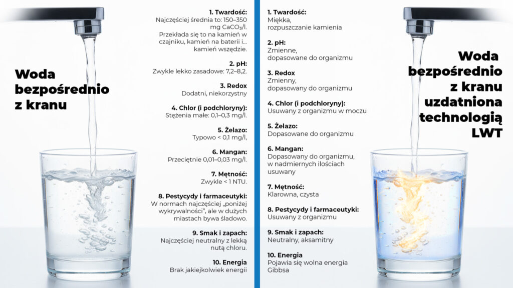 skład chemiczny wody